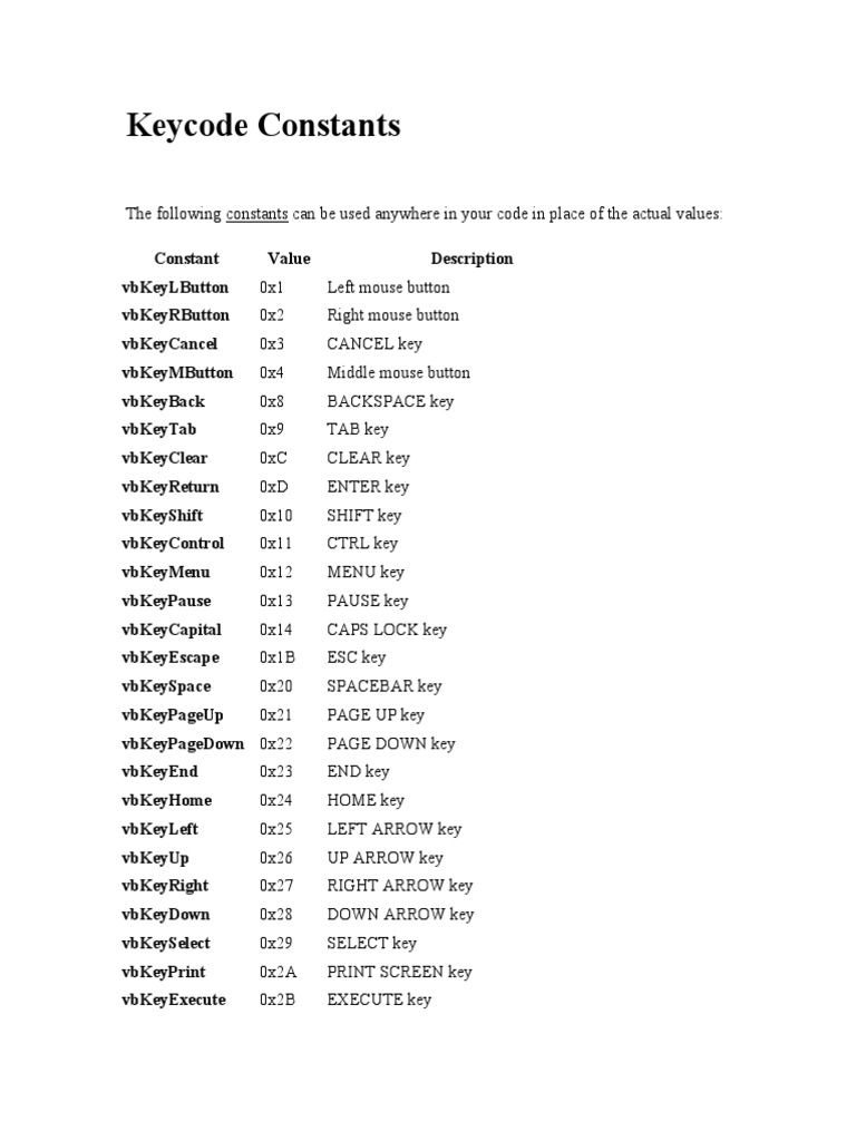 Keycode Constants in VBA PDF Personal Computers Encodings