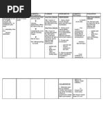 NCP Risk For Injury