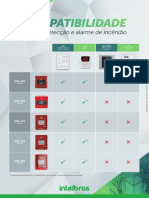 Tabela de Compatibilidade Linha de Deteccao e Alarme de Incendio 01.20