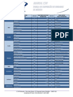Tabela de Conversão de Unidades CSW