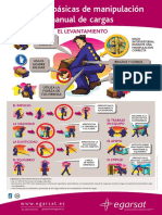 Tecnicas para Levantamiento de Cargas