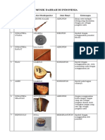 Alat Musik Daerah Di Indonesia