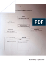 6.2.1 Ketersediaan Dokumen Pengorganisasian Satuan Paud