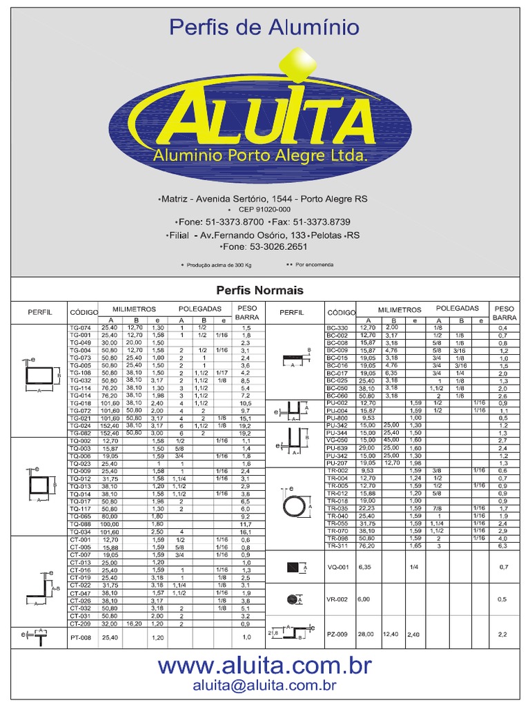 Catalogo Perfis - [PDF Document]