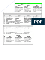 Pembagian Kelompok Peserta Social Mapping