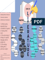 Literature CONCEPT MAP 2