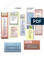 KWU K.5 K.31 Business Model Canvas PDF