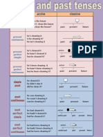 Past Present Timeline Chart