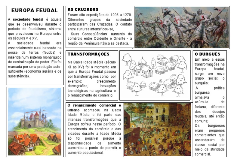 Transformações na Europa Medieval
