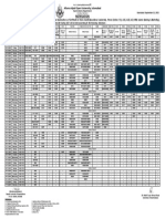 Date Sheet BA - BS - B.Ed Spring 2021