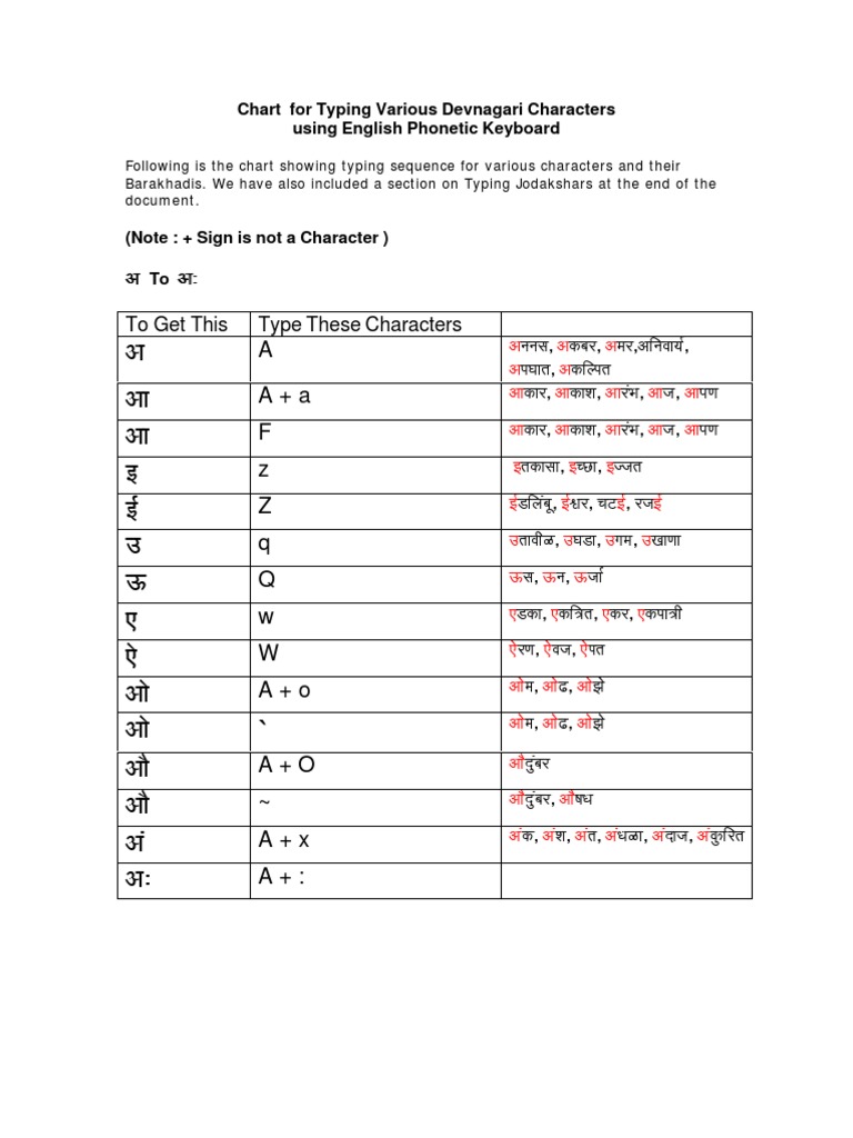 Guidetomarathityping