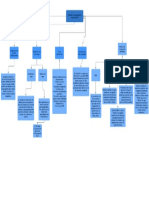 Diagrama en Blanco - Mapa Conceptual