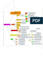 José Fuentes Vega-Mapa Cognitivo Evaluación de la Atención de la Salud