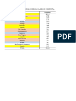 População Indígena do Ceará