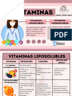 Tabla de Las Vitaminas