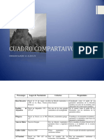 Cuadro Compartivo Matematica