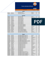 Lubricantes Gulf junio: precios de aceites y lubricantes