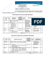 Government of Pakistan Revenue Division