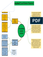 Mapa Conceptual Luis Ramirez