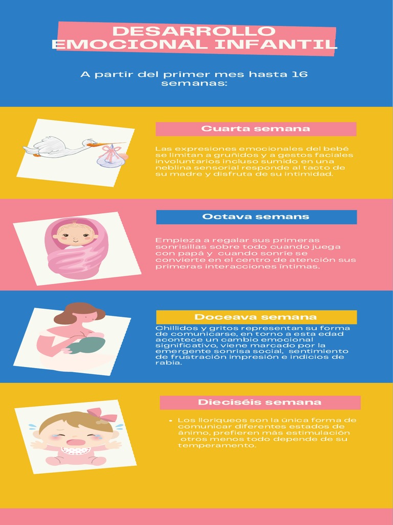 Desarrollo emocional infantil: etapas clave | PDF | Las emociones ...