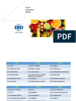 Tarea Norma ISO 22000
