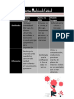 Cuadro Comparativo Modelos de Calidad