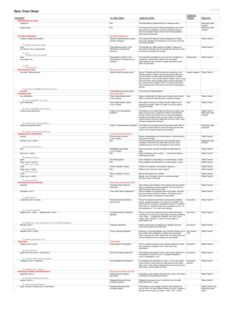 Stata Cheat Sheet-V2 | PDF | Logistic Regression | Regression Analysis