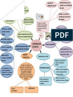 Principios básicos de la admisión del paciente en el hospital