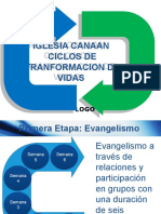 Ciclo de Transformacion