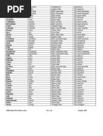 Adjectives Chart