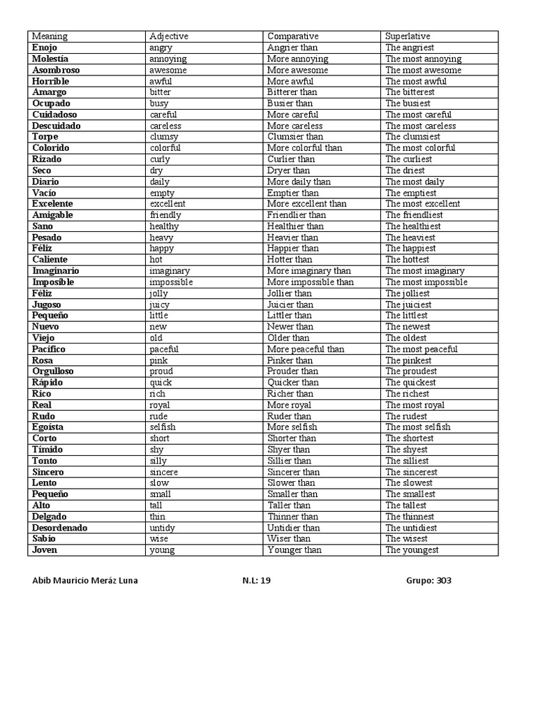 Adjectives Chart PDF Language Mechanics Grammar