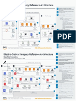 Electro-Optical Imagery Reference Architecture