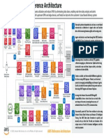 AWS Reference Architecture: © 2020, Amazon Web Services, Inc. or Its Affiliates. All Rights Reserved