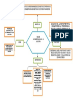 Documentación de la auditoría: responsabilidad del auditor