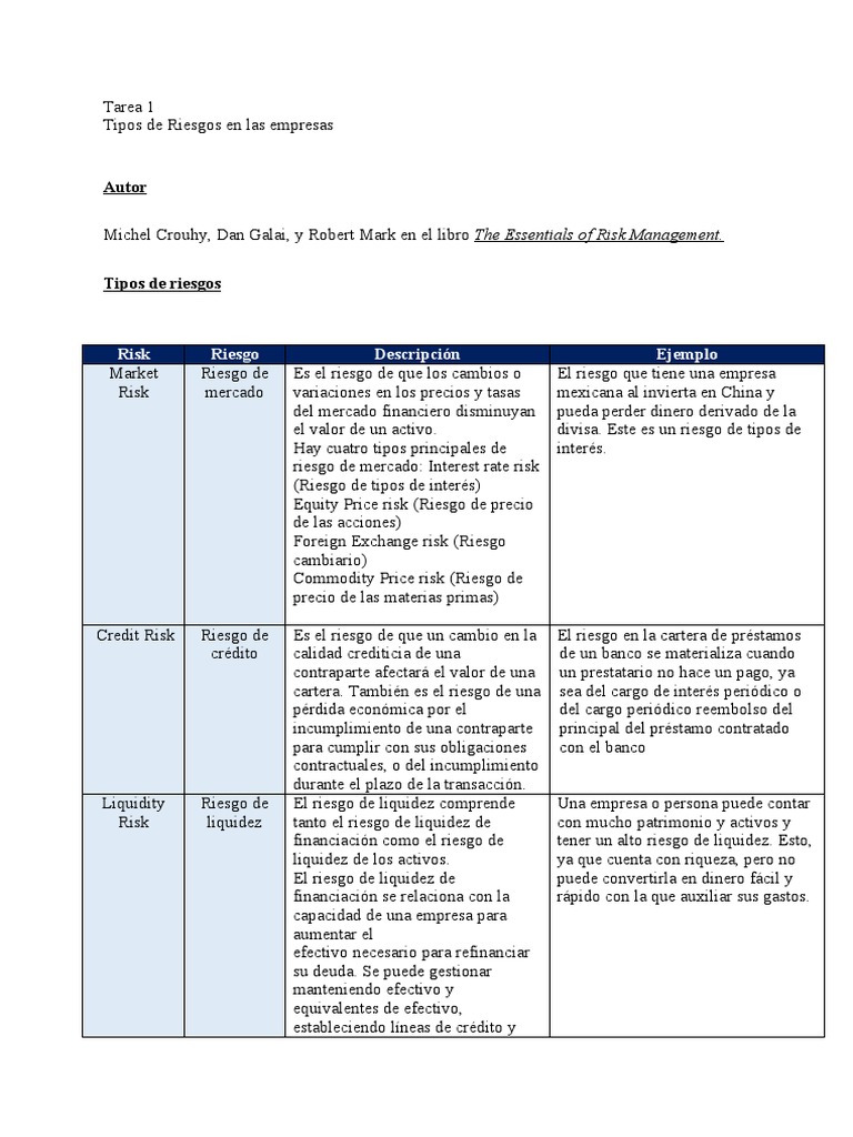 Tarea 1. Tipos de Riesgos | PDF | Liquidez de mercado | Inversiones