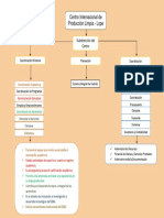 Representación Gráfica Reconociendo Mi Ambiente Formativo