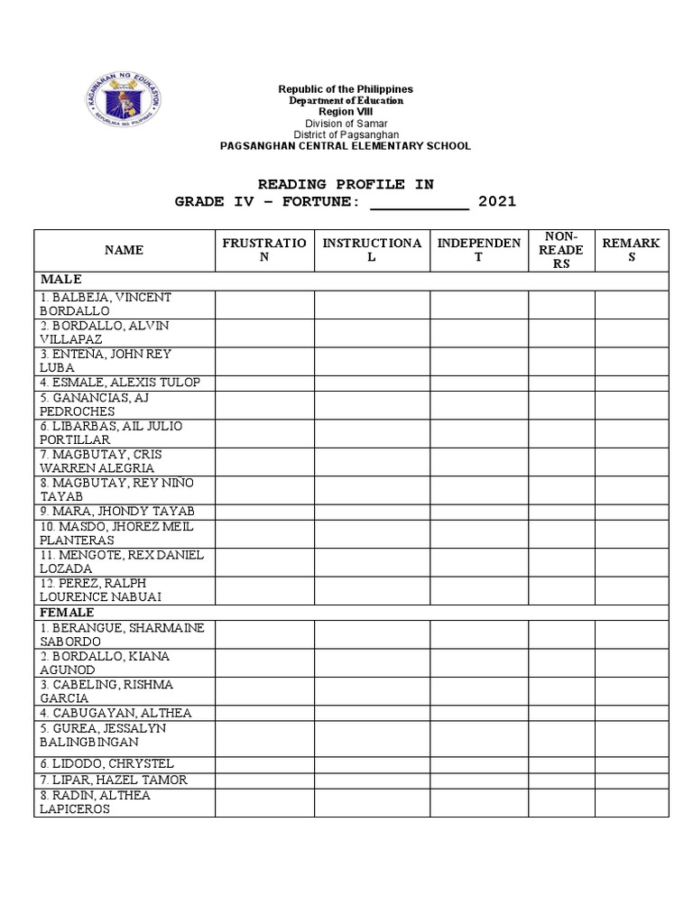 Reading Profile in GRADE IV - FORTUNE: - 2021 | PDF