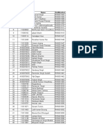 Serialno Reg. No. Name Rollnumber