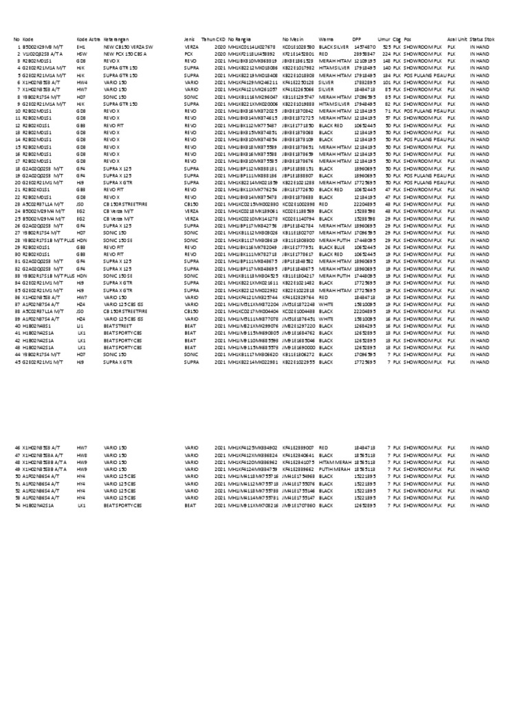 Motorcycle Inventory List 2020-2021 | PDF