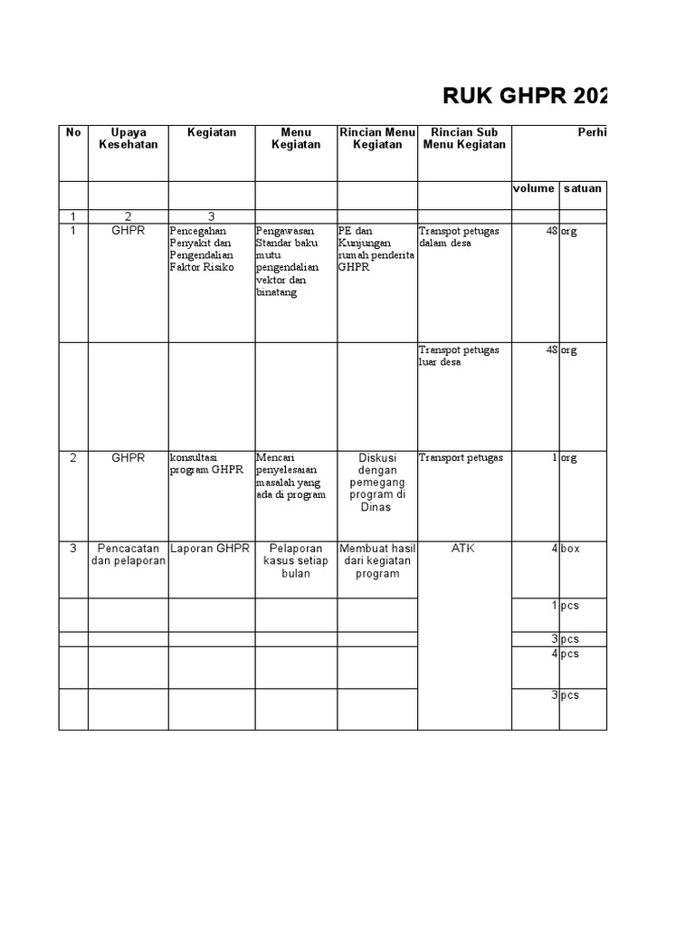 Rencana Kegiatan GHPR 2021 | PDF