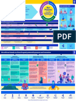 Multi-Stakeholder Model: Our People Consumers