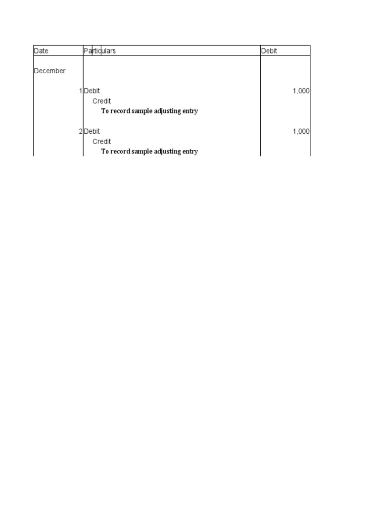 Madelyn Problem (Adjusting Entries) | PDF