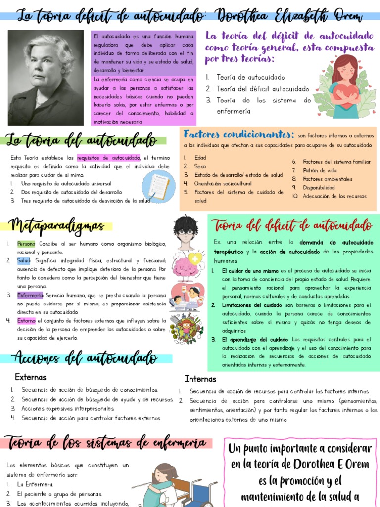 Teoria de Orem | PDF | Enfermería | Aprendizaje