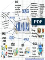 Mapa Mental Ciencias