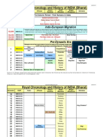 Chronology India