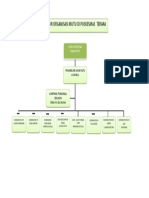Struktur Organisasi Mutu