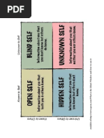 Explanation of Johari Window