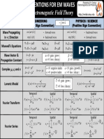 Summary of EM Sign Conventions