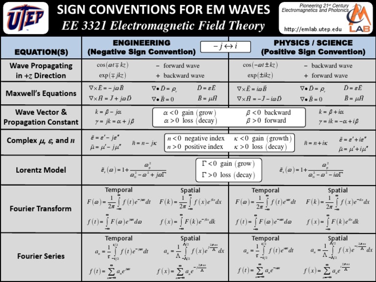 Sign Conventions in Electromagnetic Waves | PDF | Waves ...