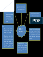 Mapa Conceptual Sobre Etica y Moral